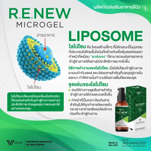 Renew รีนิว อาหารเสริมลดปวดอักเสบในเซลล์ เสริมภูมิคุ้มกัน ข้อเข่าเสื่อม จากสหรัฐอเมริกา6